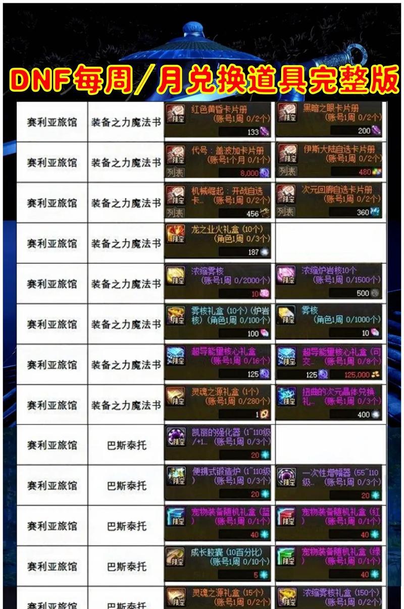dnf金价兑换现金的方法是什么？
