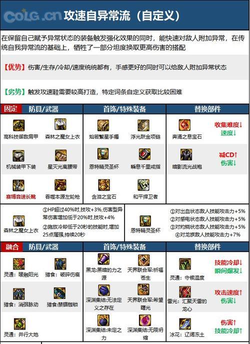 地下城符文强化技能是什么？如何正确使用？