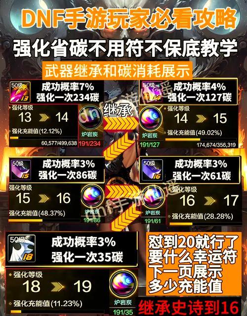 地下城符文强化技能是什么？如何正确使用？