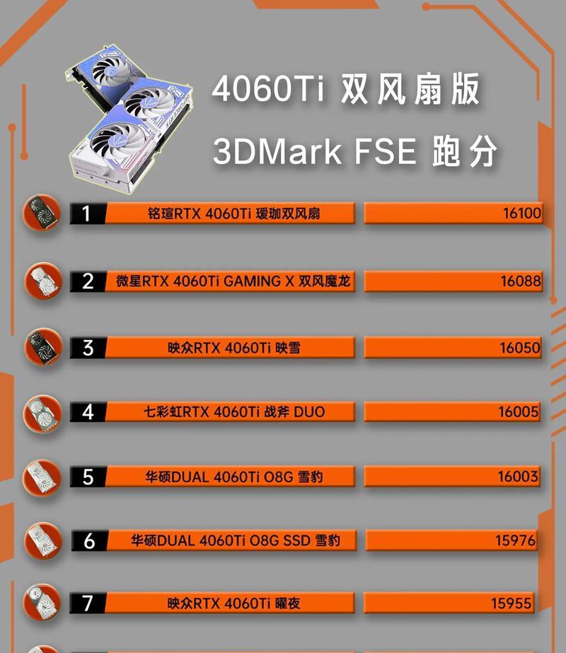 2060显卡运行cf的fps值是多少？如何优化游戏性能？