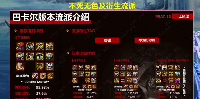 增幅DNF装备需要哪些材料和条件？