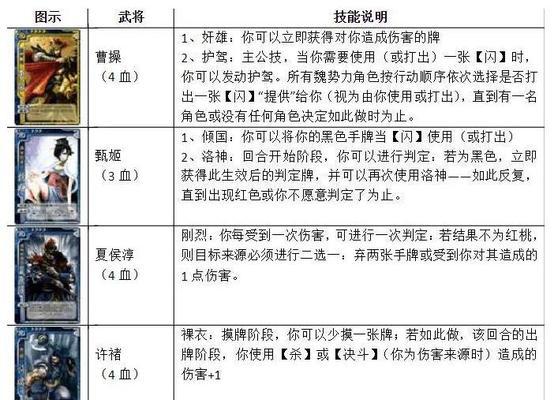 三国杀囤牌最佳角色搭配策略是什么？