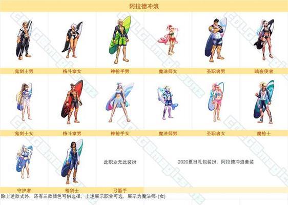 dnf线条时装领取流程是什么？
