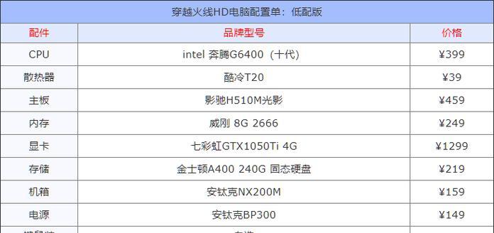 CF游戏中最适配的显卡是什么型号？如何选择适合CF的显卡？