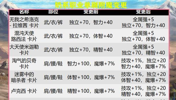 地下城属强使用方法是什么？属强属性如何提升？