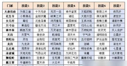 气功技能点分配策略是什么？如何合理加点？