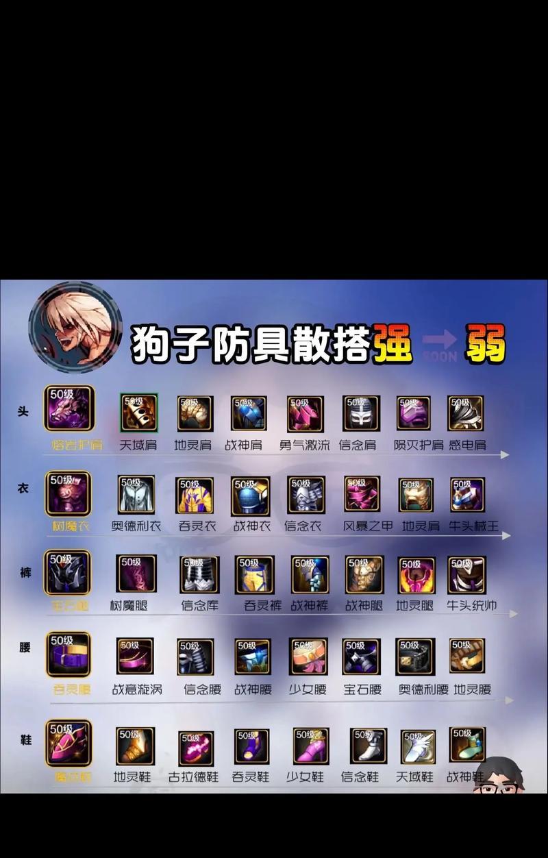 dnf托可的正确使用方法是什么？托可技能如何发挥最大效果？