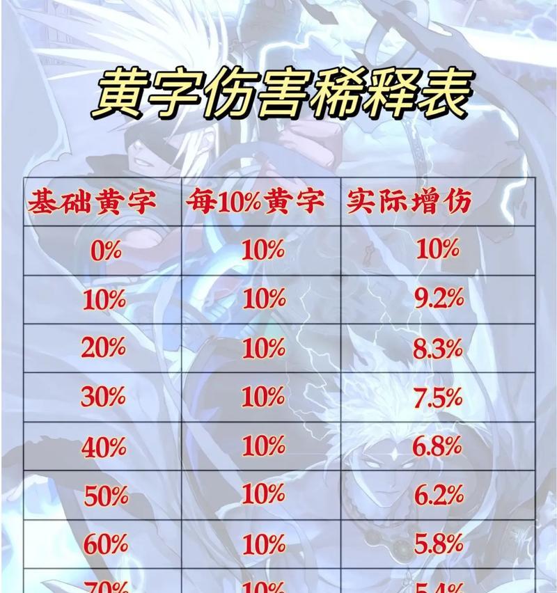 dnf光强带什么药水？药水的选择对战斗有何影响？