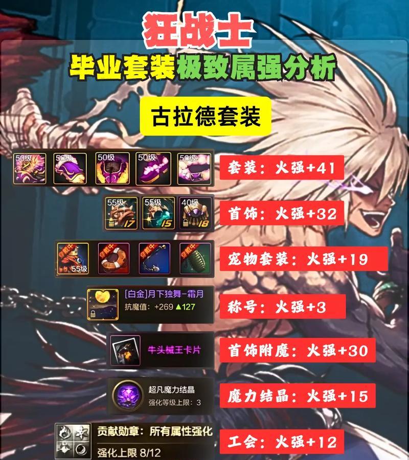 dnf中套装的获取方式有哪些？