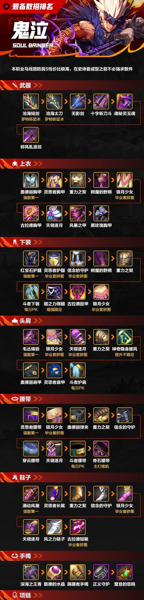 地下城装备品阶提升方法有哪些？