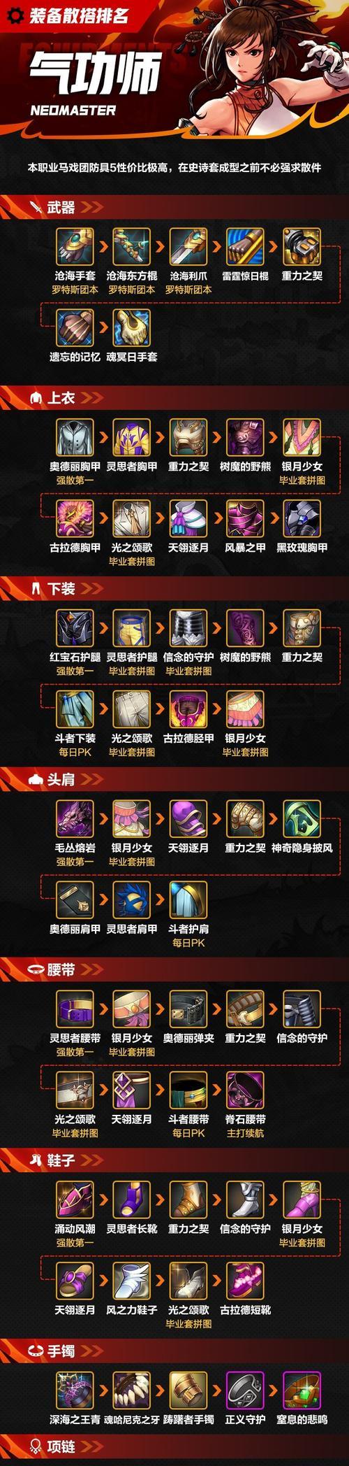 dnf气功带什么甲？甲的选择对技能有何影响？