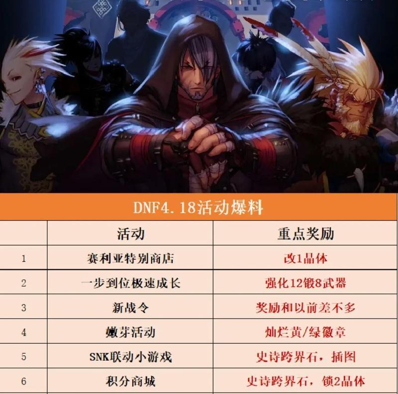 418号地下城更新内容有哪些？