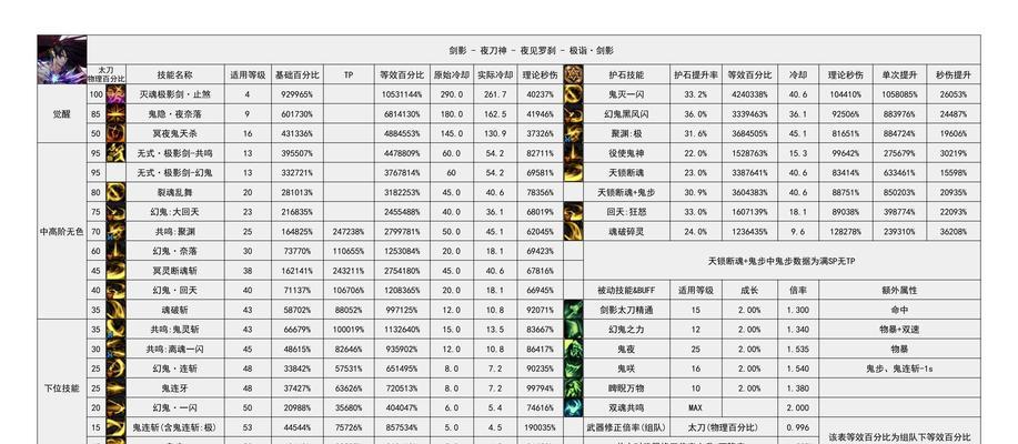 418号地下城更新内容有哪些？