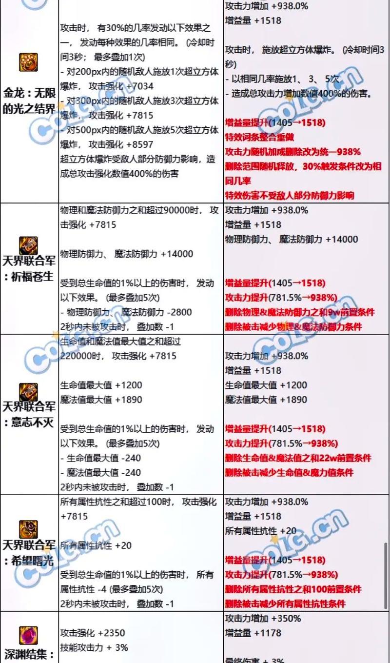 DNF结婚属性如何查看？结婚属性对角色有何增益？