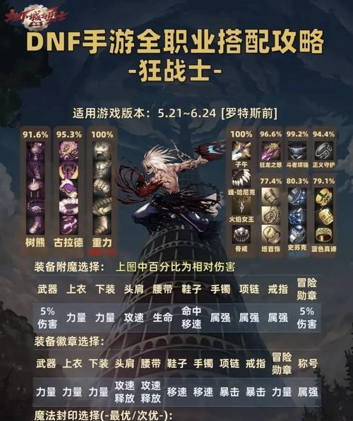 地下城红狗职业如何选择流派和装备？哪种搭配更合适？