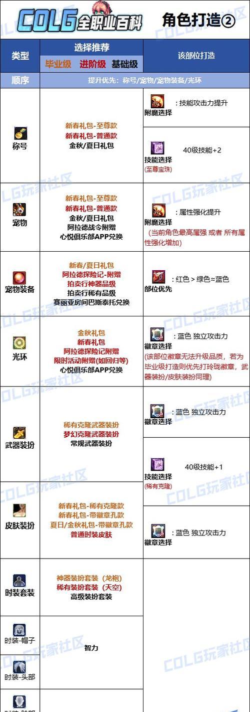 魔灵选择属性的依据是什么？