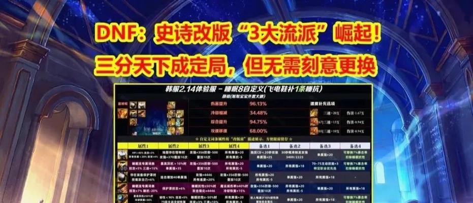 地下城端游角色免费改名方法？如何操作？