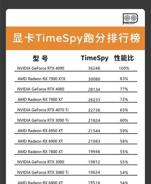 玩CF需要的显卡分数是多少？如何检查显卡性能？