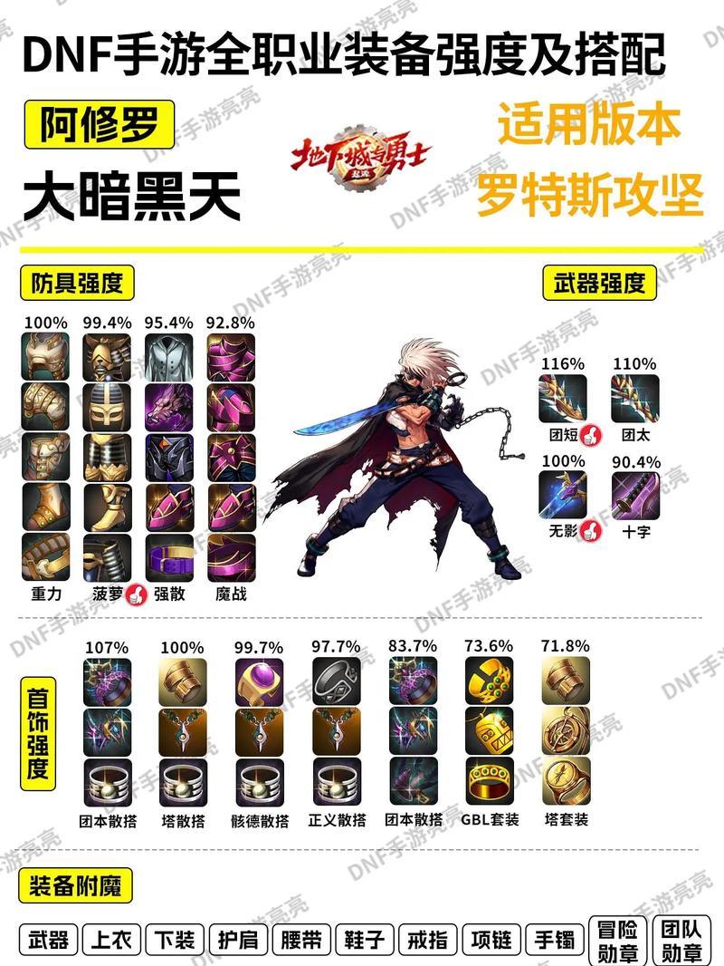 地下城中小丑装备如何进行强化？