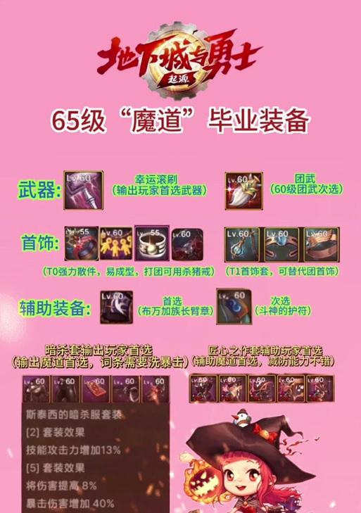 地下城中小丑装备如何进行强化？