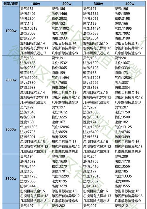 魔域装备封印的方法是什么？