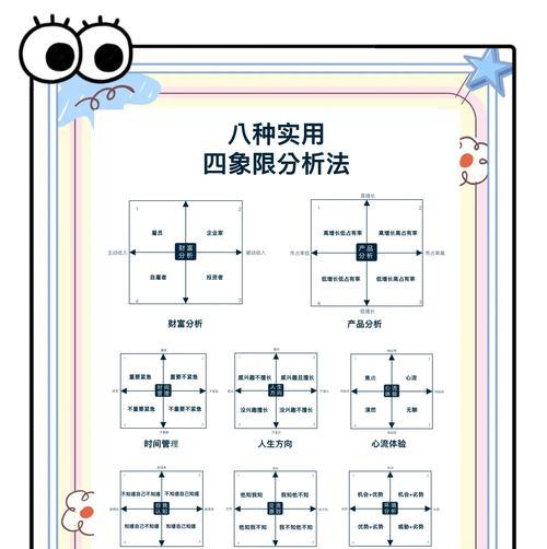 四象加点的最佳策略是什么？如何平衡属性点？