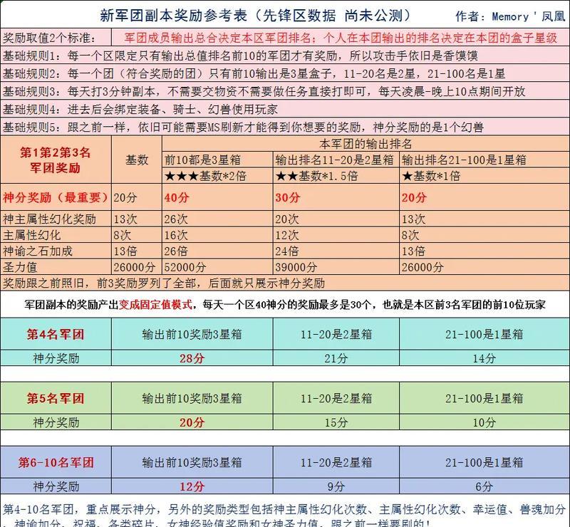 魔域中连击属于哪个职业的武器？特点是什么？