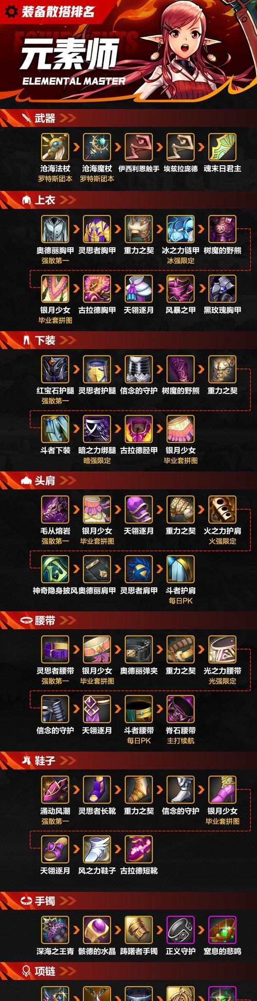 DNF老玩家必备的装备有哪些？如何获取这些装备？
