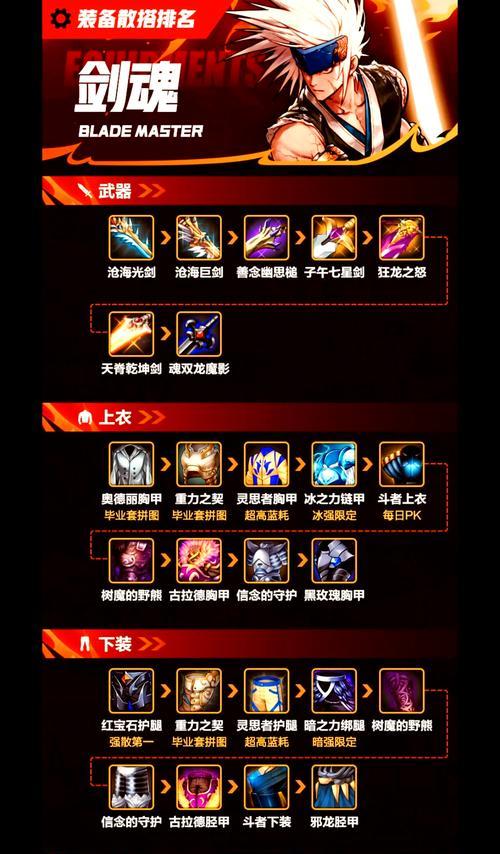 DNF老玩家必备的装备有哪些？如何获取这些装备？