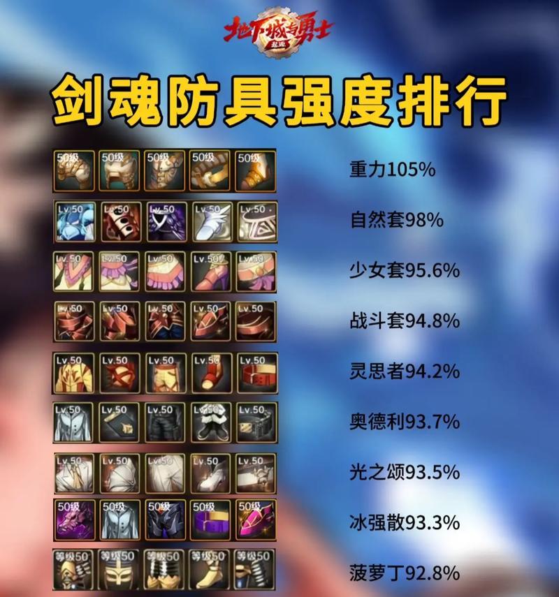 dnf白手职业特点是什么？适合哪些玩家？