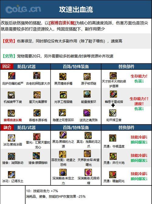 地下城手游枪炮师徽章选择技巧有哪些？