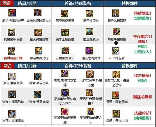 dnf剑魂使用什么武器最强大？如何选择合适的武器？