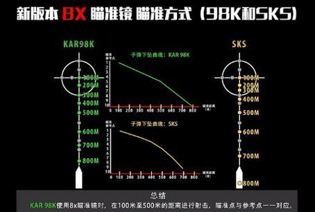 CF瞄准镜如何变大？瞄准镜调整的方法是什么？