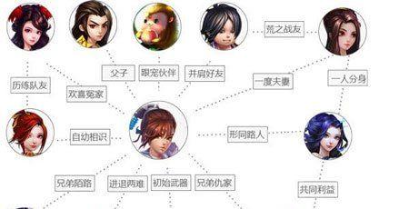 完美世界小白与大红的关系是什么？两者之间有何联系？