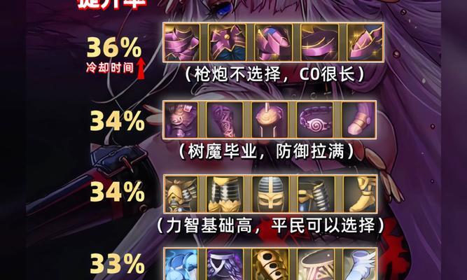 地下城手游手炮职业介绍？手炮适合哪个角色？