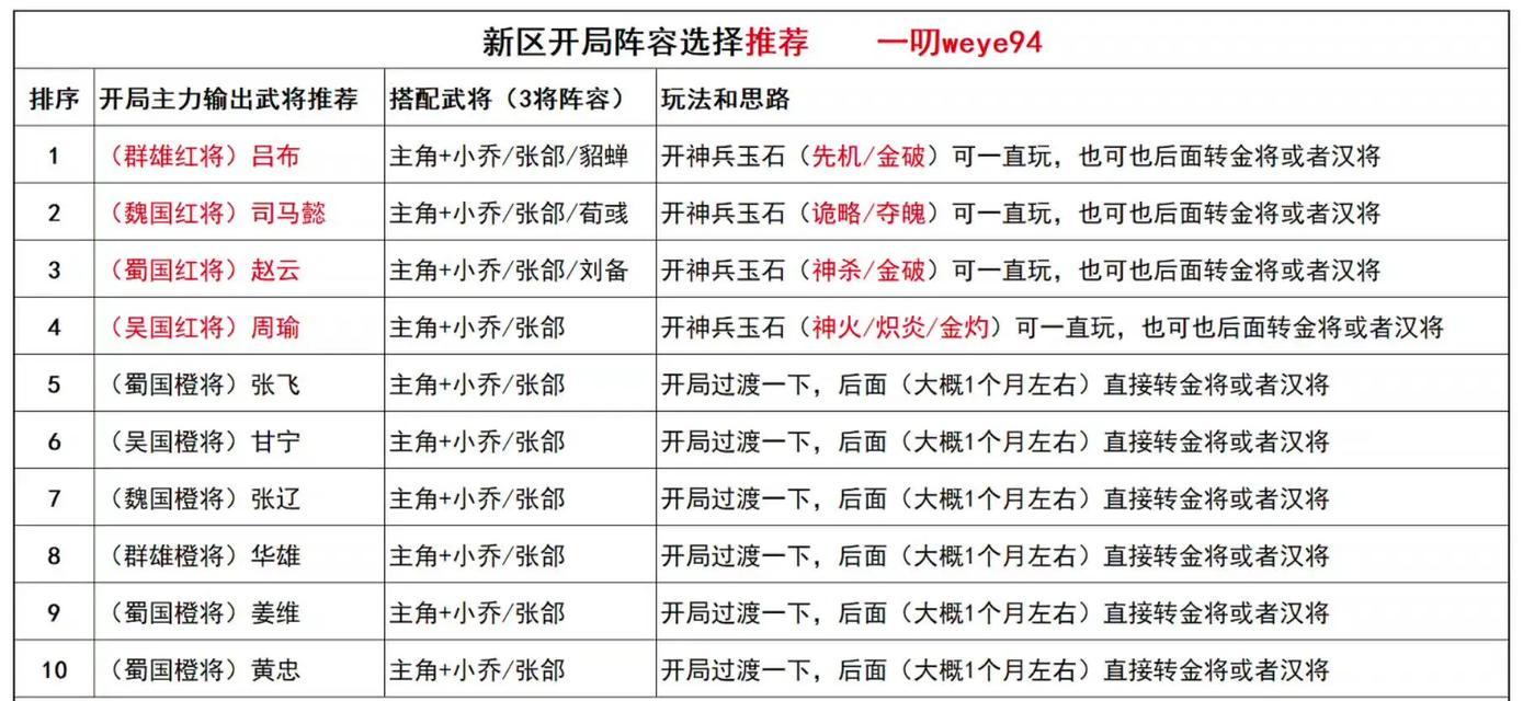 三国杀武器升星方法有哪些？