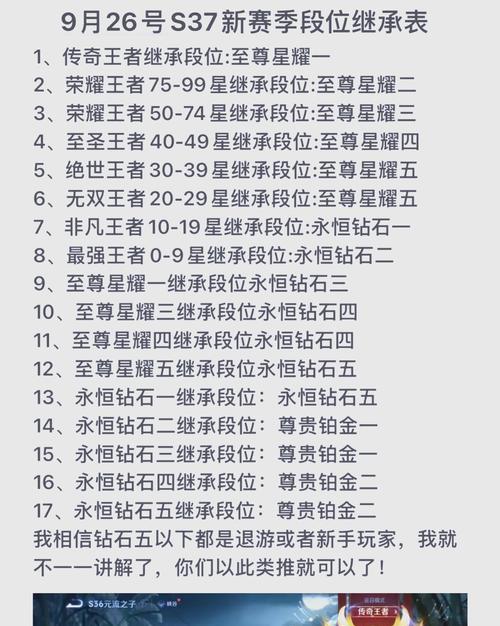 cf排位s29赛季何时结束？赛季结束有什么影响？