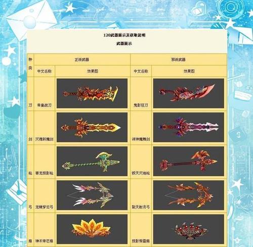 传承武器制作流程是什么？制作后有何优势？