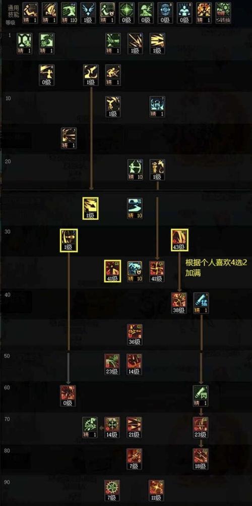 地下城旅人打什么副本好？副本选择对提升效率有何影响？
