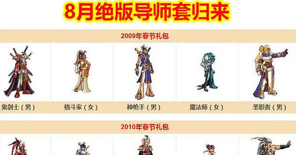 dnf导师套怎么来得？导师套的获取方法是什么？