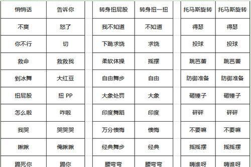 劲舞团中如何发送密语消息？
