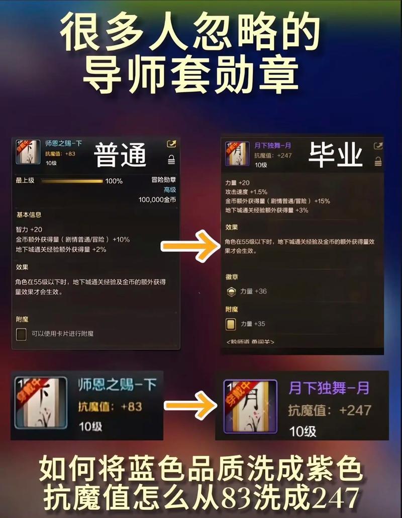 dnf中徽章回收的条件是什么？如何处理不再需要的徽章？