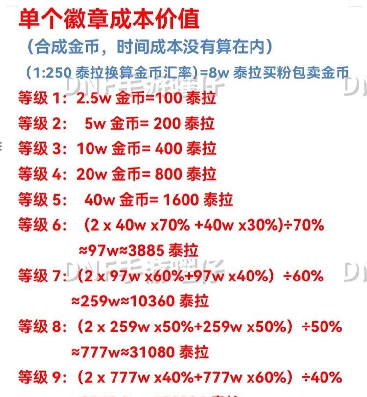 dnf中徽章回收的条件是什么？如何处理不再需要的徽章？