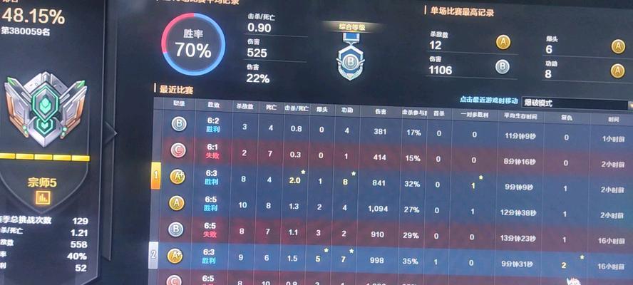 CF中段位差距多少战力是合理的？如何快速提升战力？