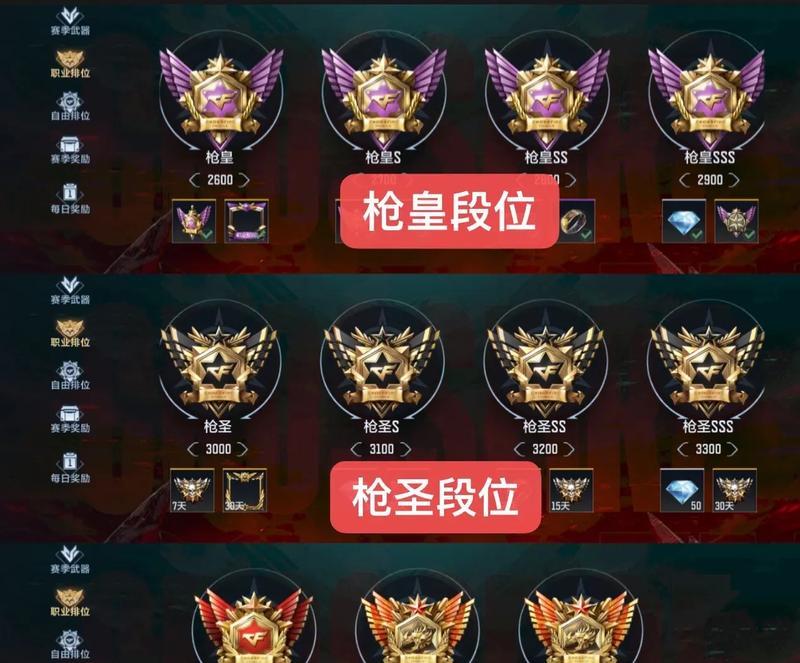 CF中段位差距多少战力是合理的？如何快速提升战力？