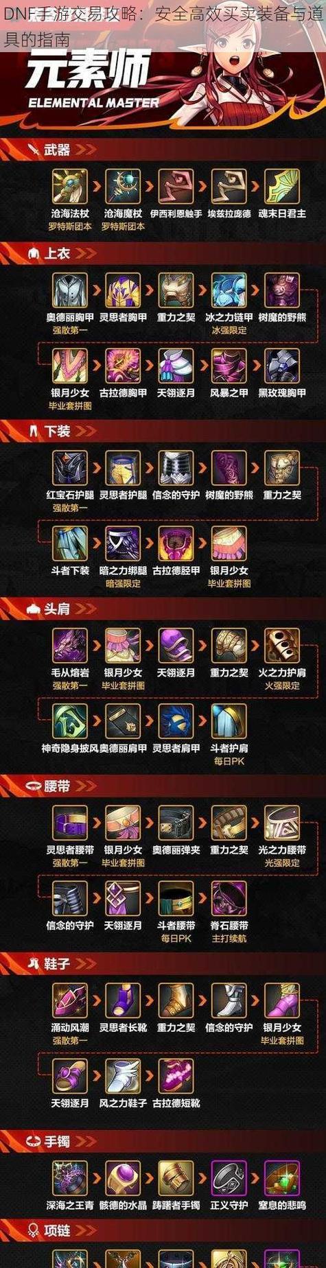 dnf龙岩购买装备流程是什么？