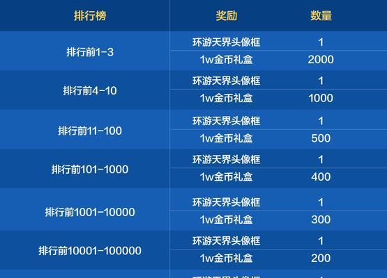 地下城运行需要什么配置？