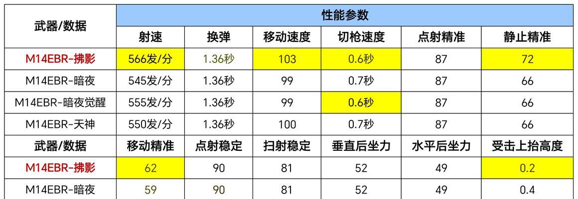 cf准星最新参数是多少？如何调整以提高射击精度？