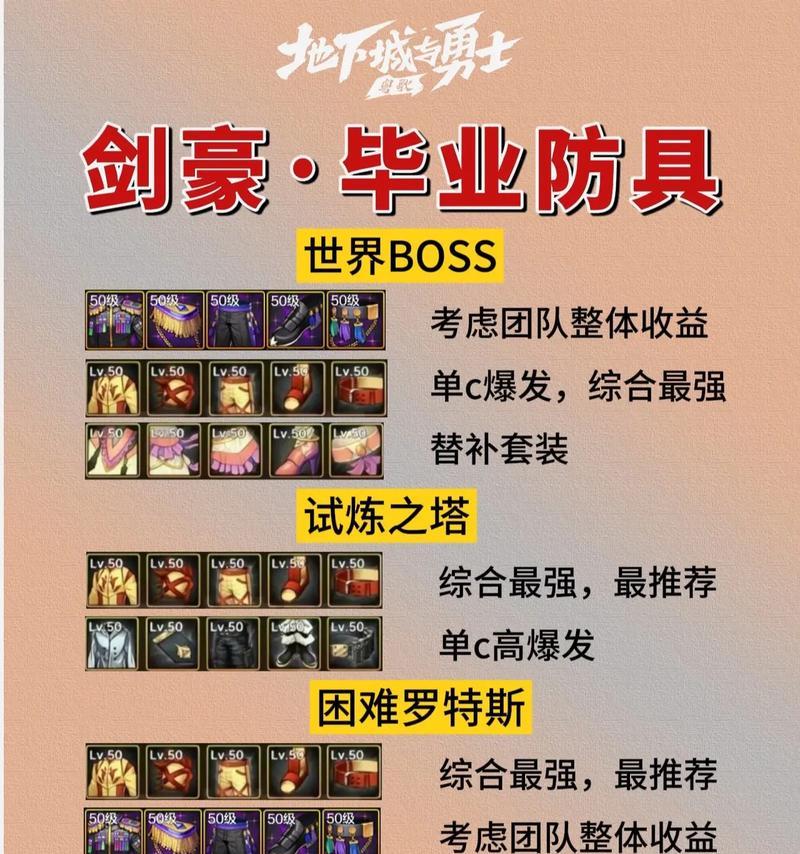 dnf剑豪的属性有哪些？