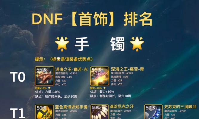 地下城装备上的圆圈标志代表什么？